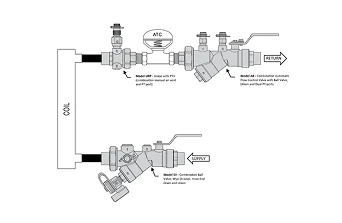 Automatic Balancing Coil Kits