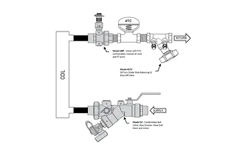Circuit Setter Coil Kits