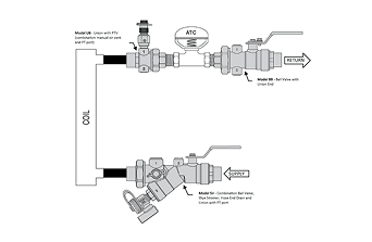 Coil Kits for Trim Kits