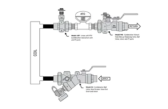 Manual Venturi Coil Kit